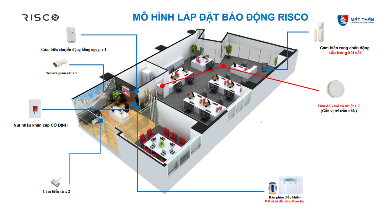 Dịch vụ giám sát an ninh văn phòng làm việc