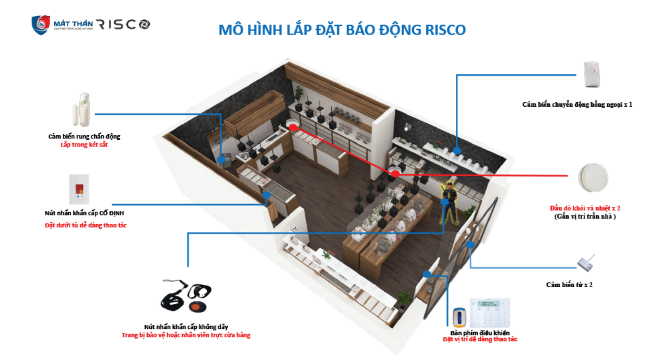 Giải pháp an ninh cửa hàng trang sức