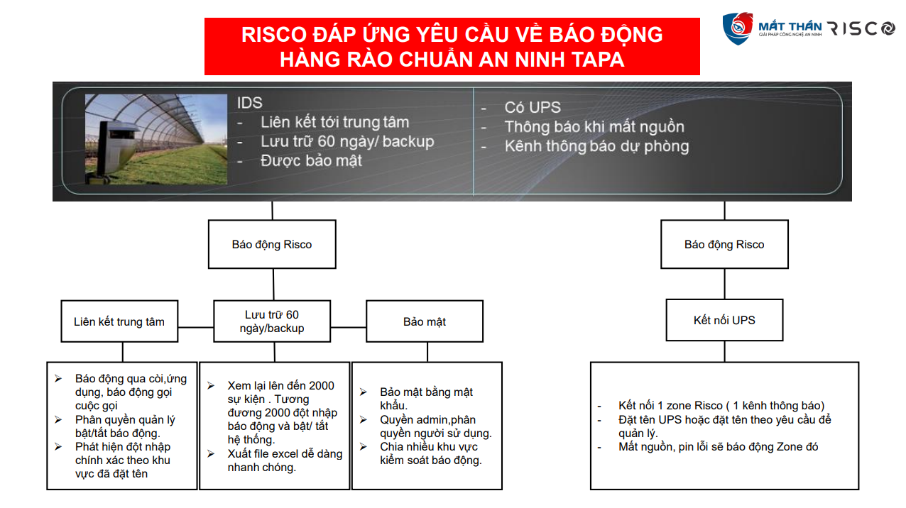 Camera nhà máy lớn