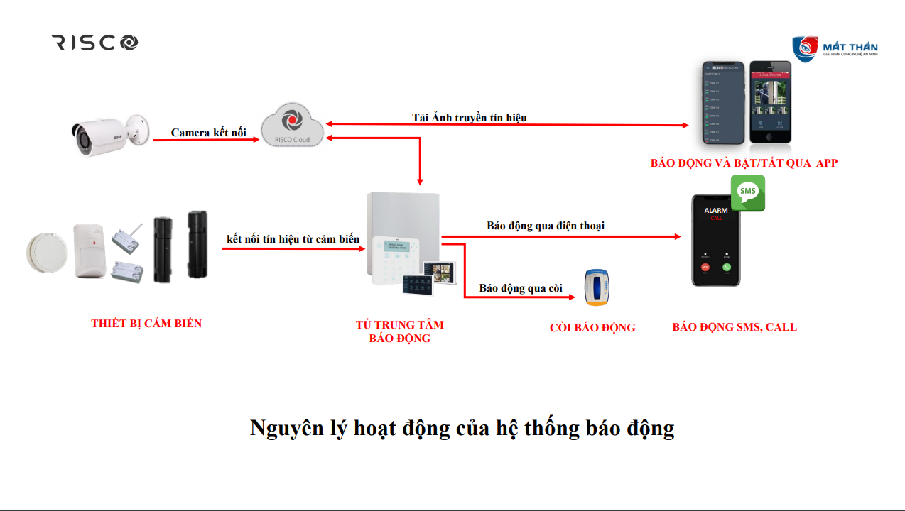 Dịch vụ giám sát an ninh văn phòng làm việc